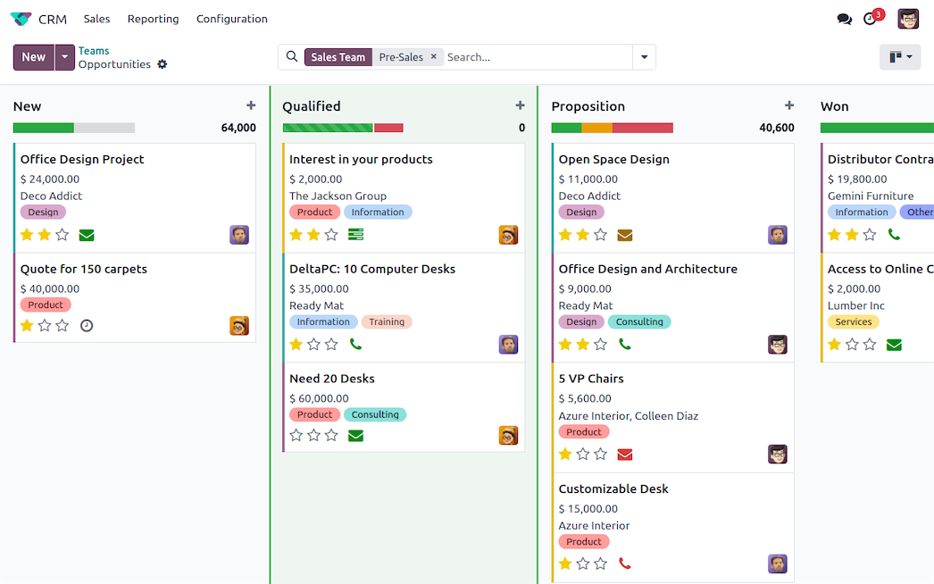Пайплайн продажів у Odoo CRM